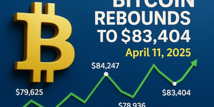 Bitcoin Rebounds to $83,404 Amid Renewed Investor Confidence