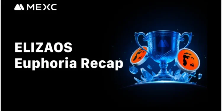 MEXC’s ELIZAOS Euphoria Campaign Concludes with 22,000+ Participants and $53.5 Billion in Futures Volume